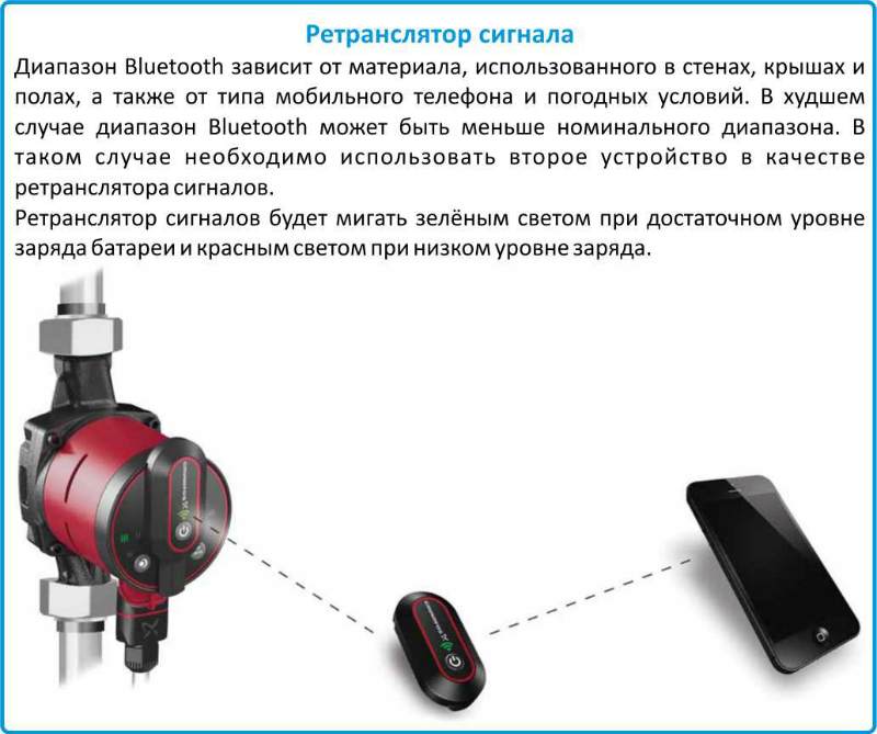 Grundfos Alpha Reader купить в Ярославле