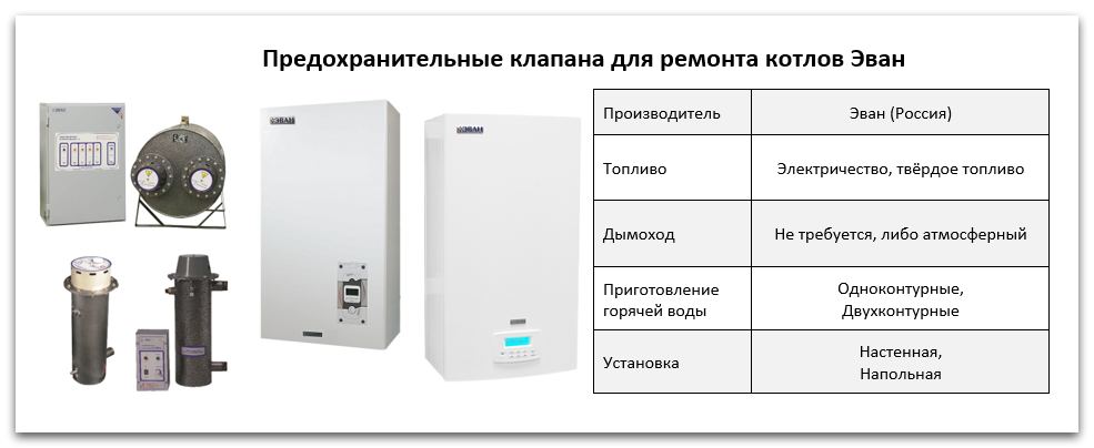 Купить клапан для котла Эван в Ярославле