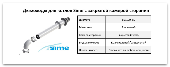 Купить дымоход для котла Sime в Ярославле