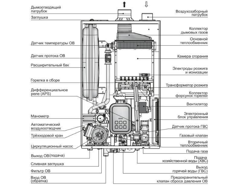 Купить запчасти Navien Deluxe Plus 24K в Ярославле