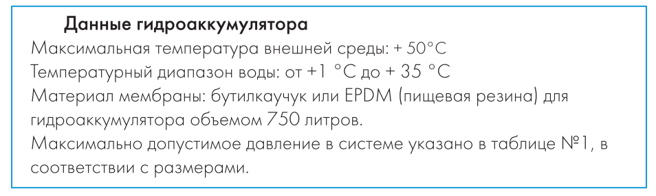 Характеристики гидроаккумуляторов Джилекс 50 В Купить гидроаккумулятор Джилекс 50 В в Ярославле