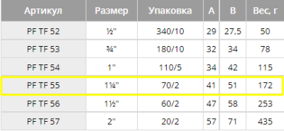 Переходник 11/4 Переходник 11/4
